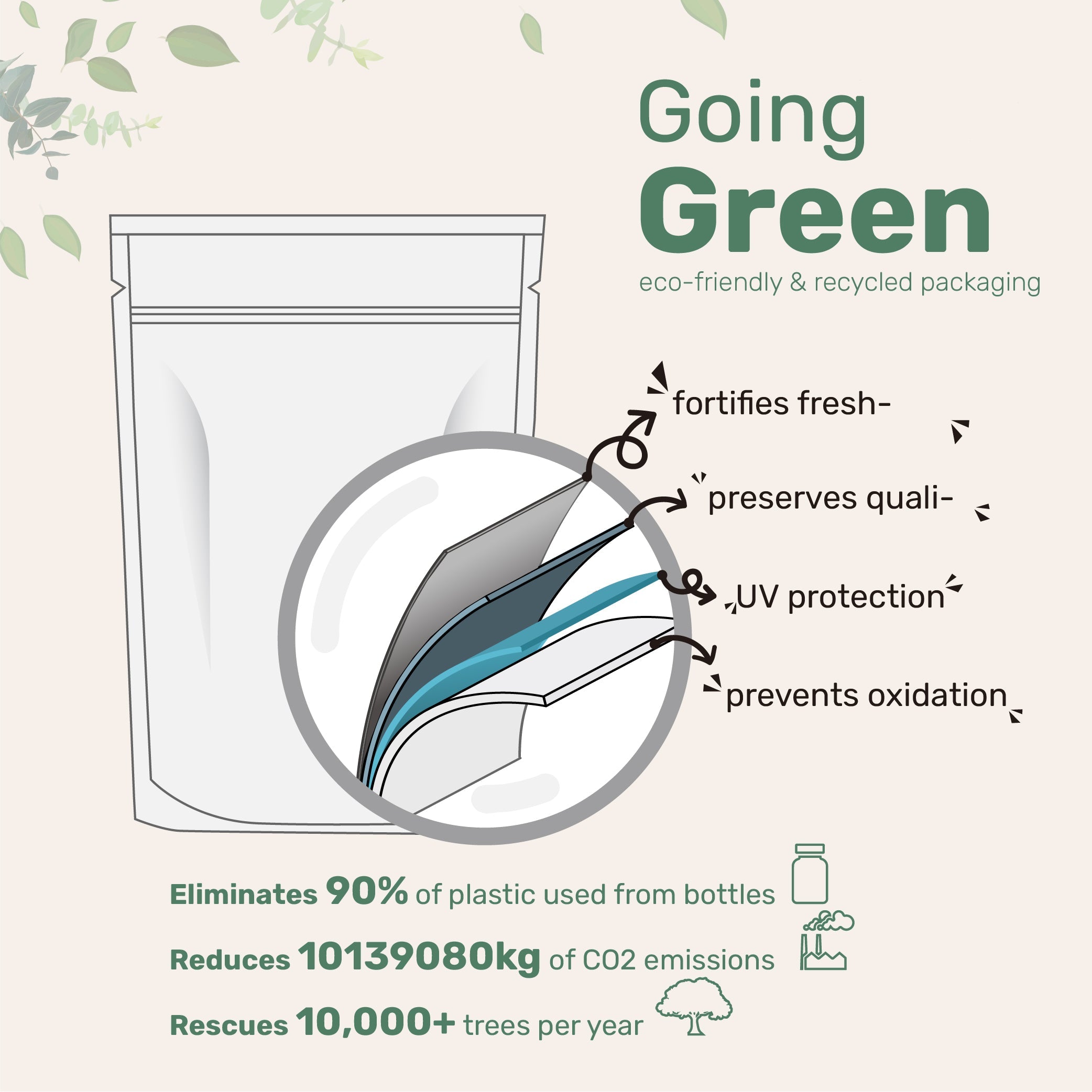 Micro Ingredients Omega 3 Fish Oil DHA Supplements 1000mg with EPA 500mg, 200 Softgels – Lemon Flavored