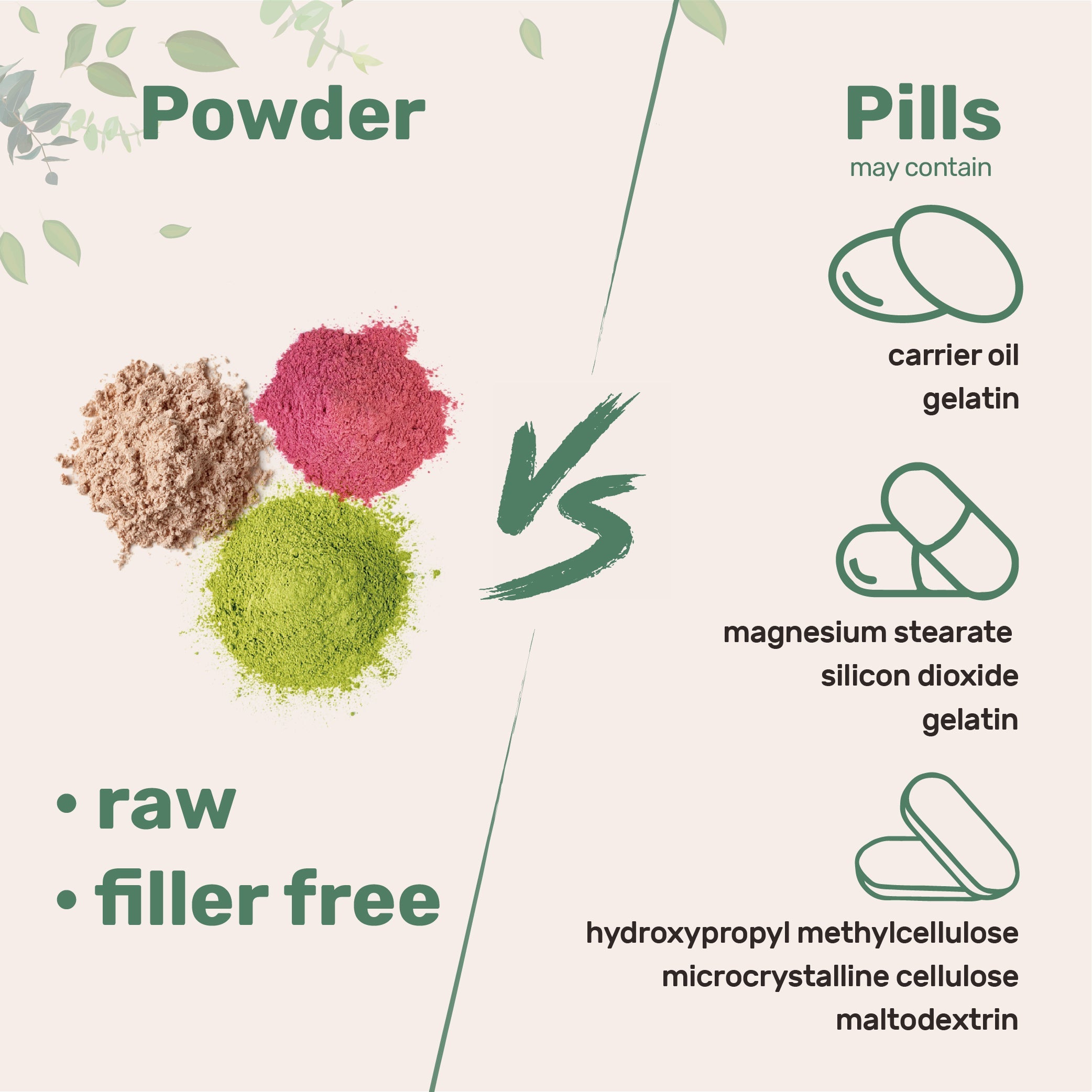 Micro Ingredients Goat Milk Powder, Rich in Protein, Calcium, & Probiotics