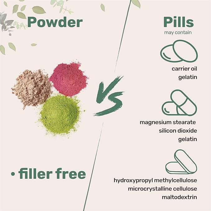 Micro Ingredients Xanthan Gum Powder, 2lb