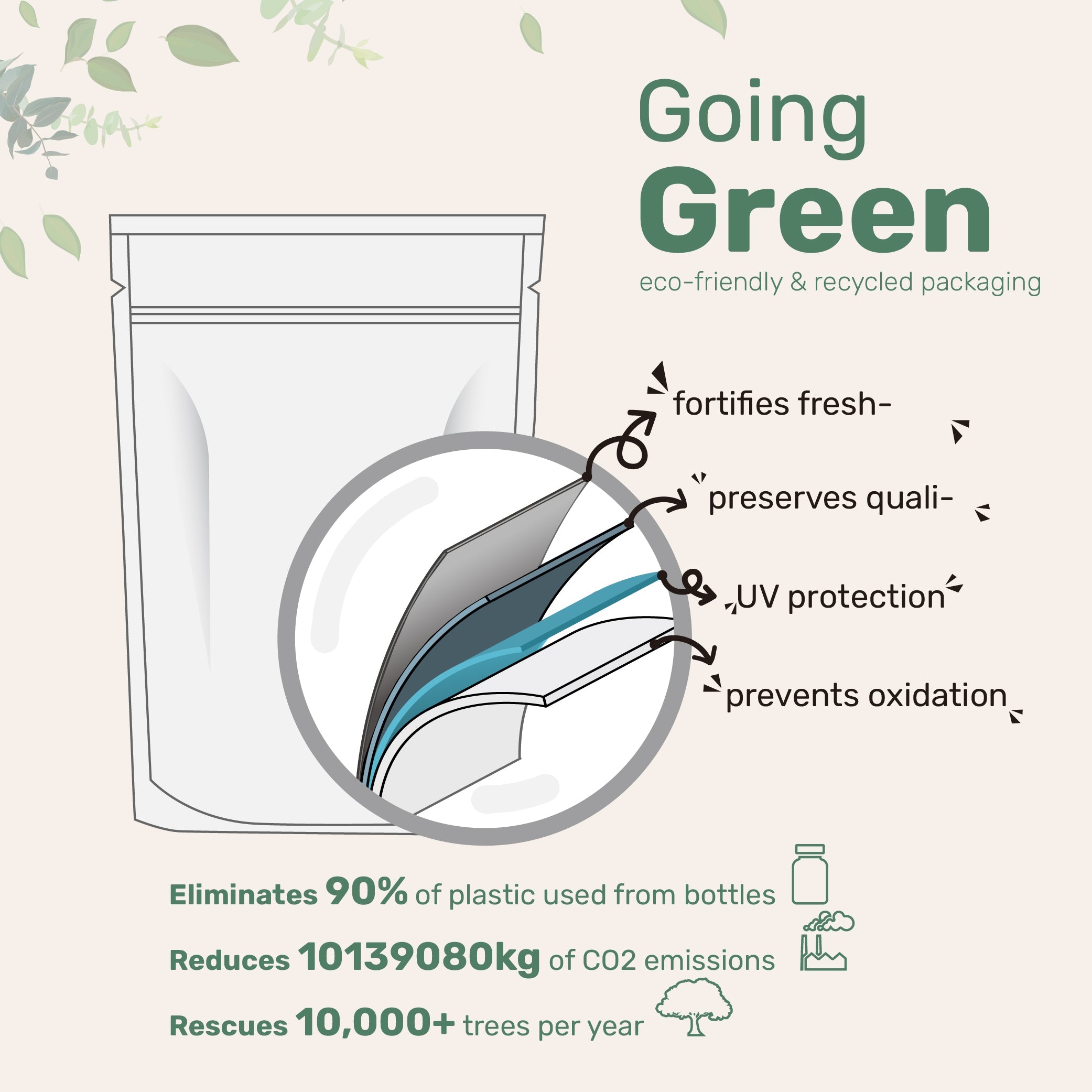 Micro Ingredients Glucosamine Chondroitin MSM and Turmeric Supplement