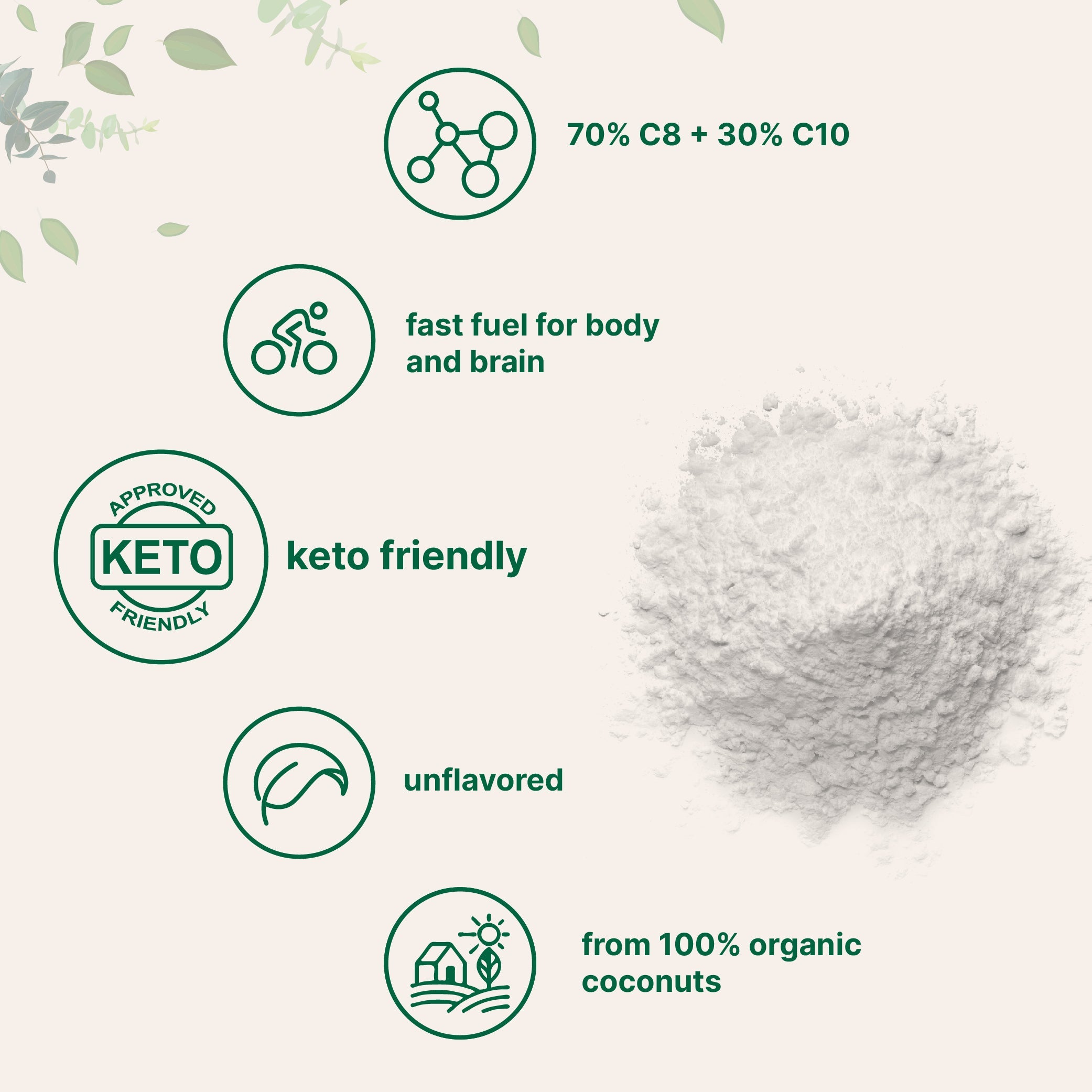 Micro Ingredients Coffee Lover Bundle