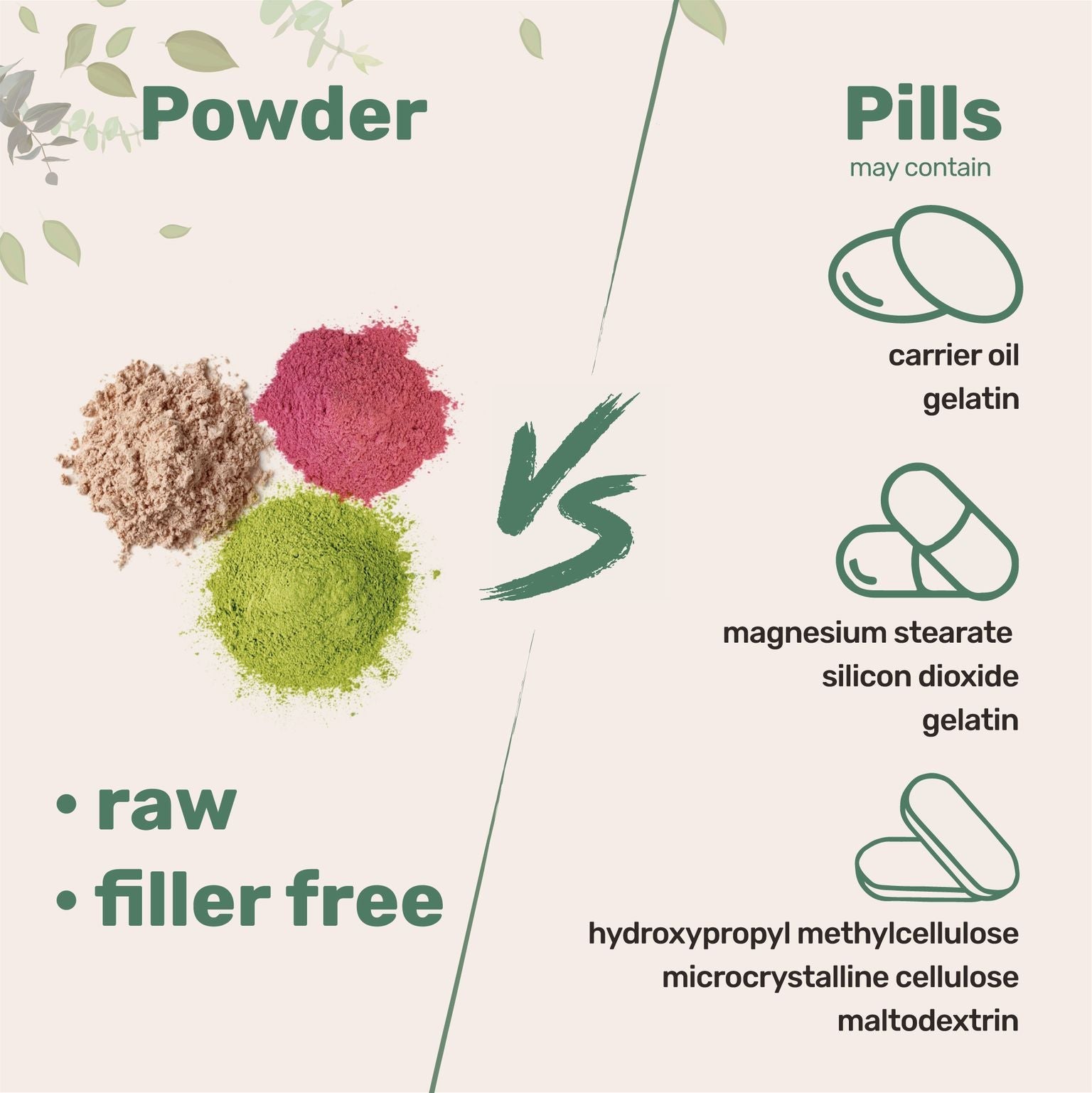 Micro Ingredients Green Coffee Bean Powder, 4oz